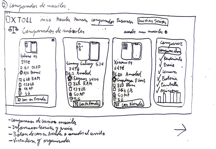 Boceto a mano del comparador de Xtoll: tres móviles lado a lado con sus características y un panel para elegir criterios con una gráfica.