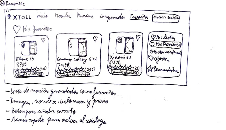 Boceto a mano de favoritos en Xtoll: móviles guardados con un corazón, valoración con estrellas y un menú «Mis listas».